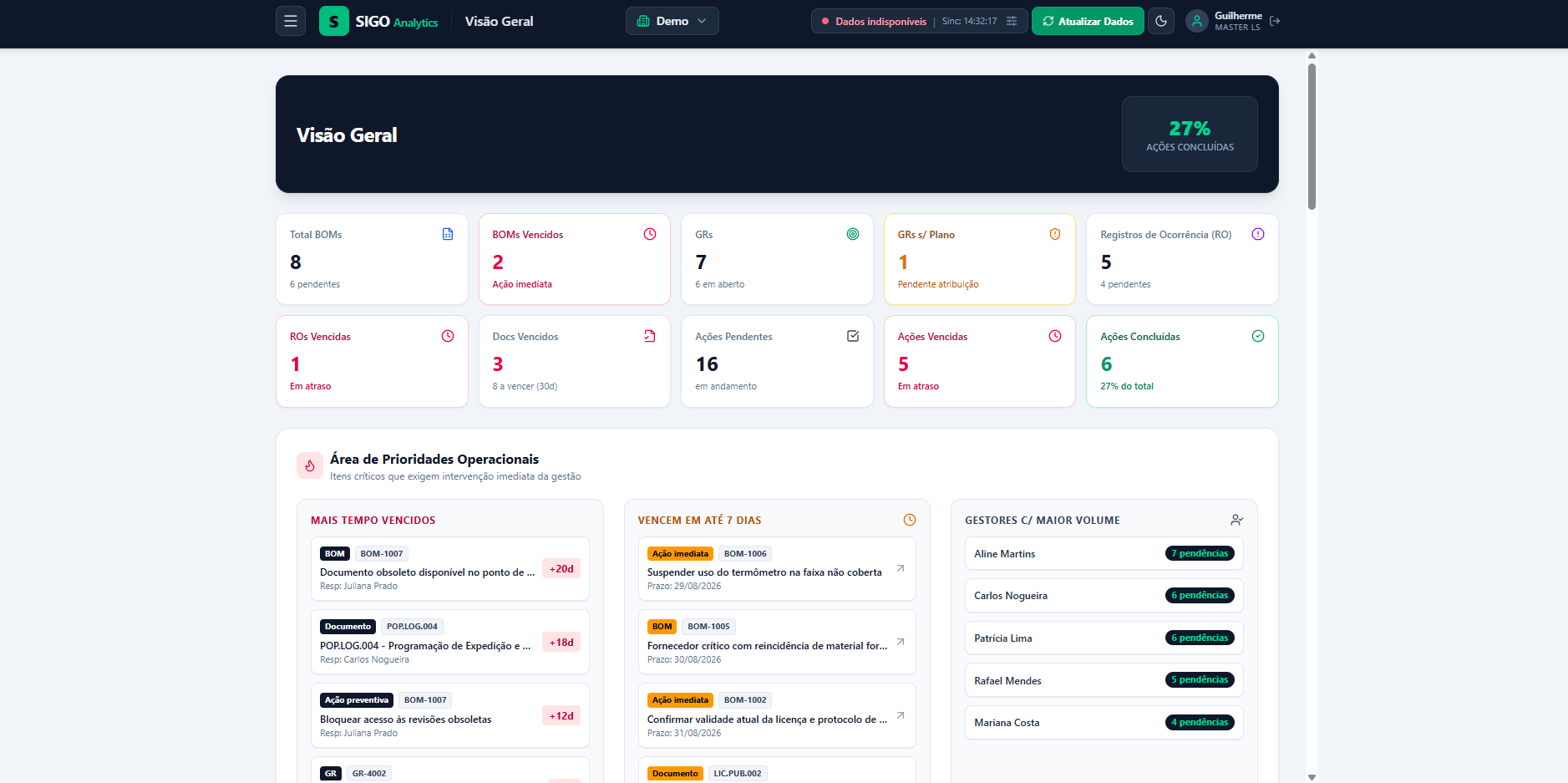 Dashboard executivo do SIGO Analytics